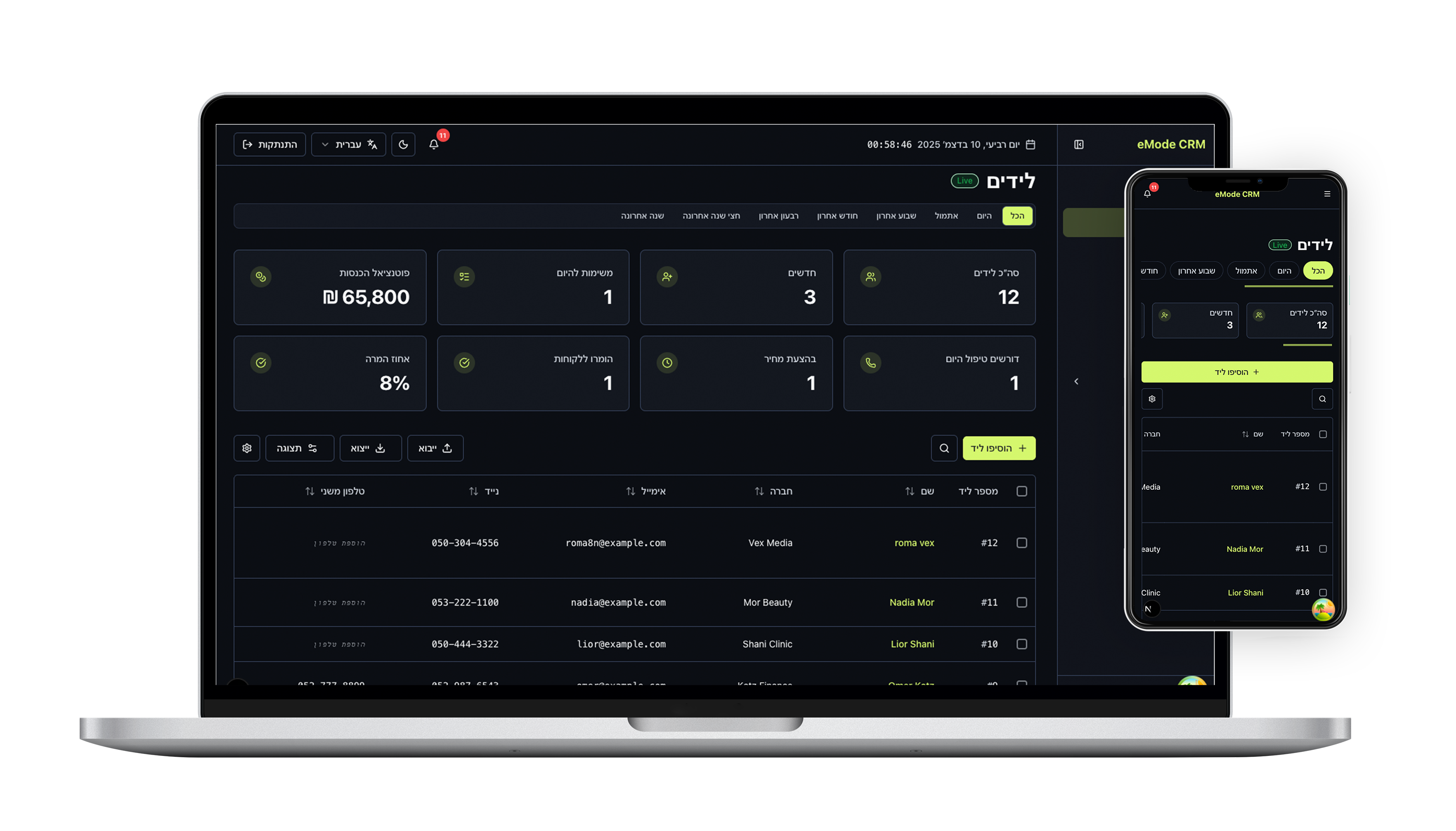 CRM System Dashboard